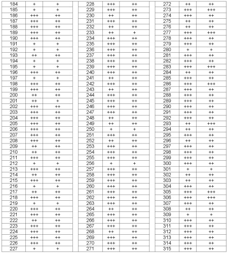 Модуляторы транспортеров атф-связывающей кассеты (патент 2382779)