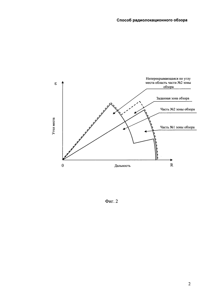 Способ радиолокационного обзора (патент 2626407)