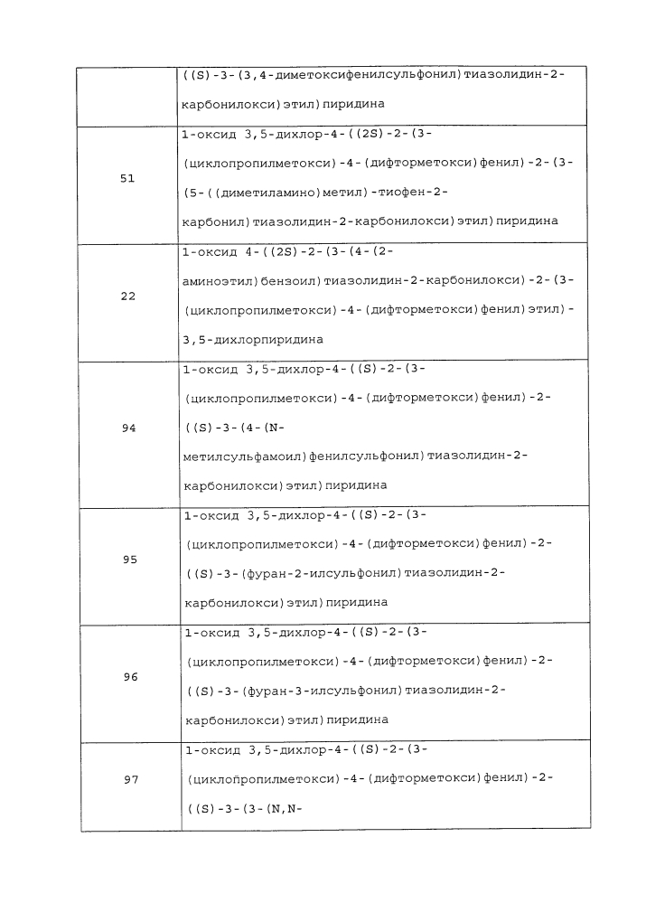 Производные 1-фенил-2-пиридинилалкильных спиртов в качестве ингибиторов фосфодиэстеразы (патент 2626956)
