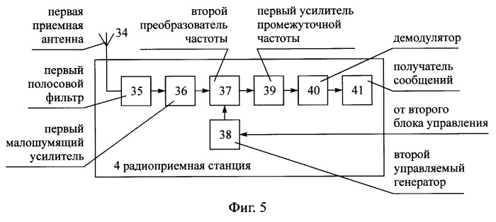 Способ радиосвязи между подвижными объектами, маршруты движения которых имеют общий начальный пункт (патент 2247472)