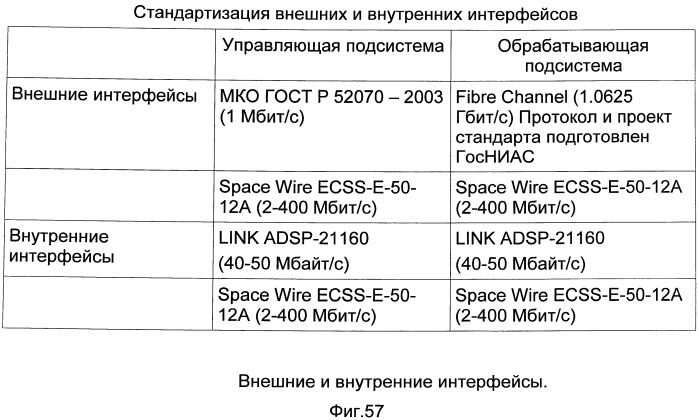 Параллельная вычислительная система с программируемой архитектурой (патент 2486581)