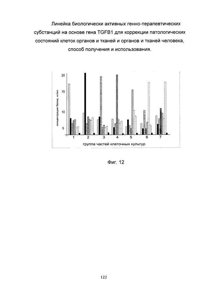 Линейка биологически активных генно-терапевтических субстанций на основе гена tgfb1 для коррекции патологических состояний клеток органов и тканей и органов и тканей человека, способ получения и использования (патент 2652312)