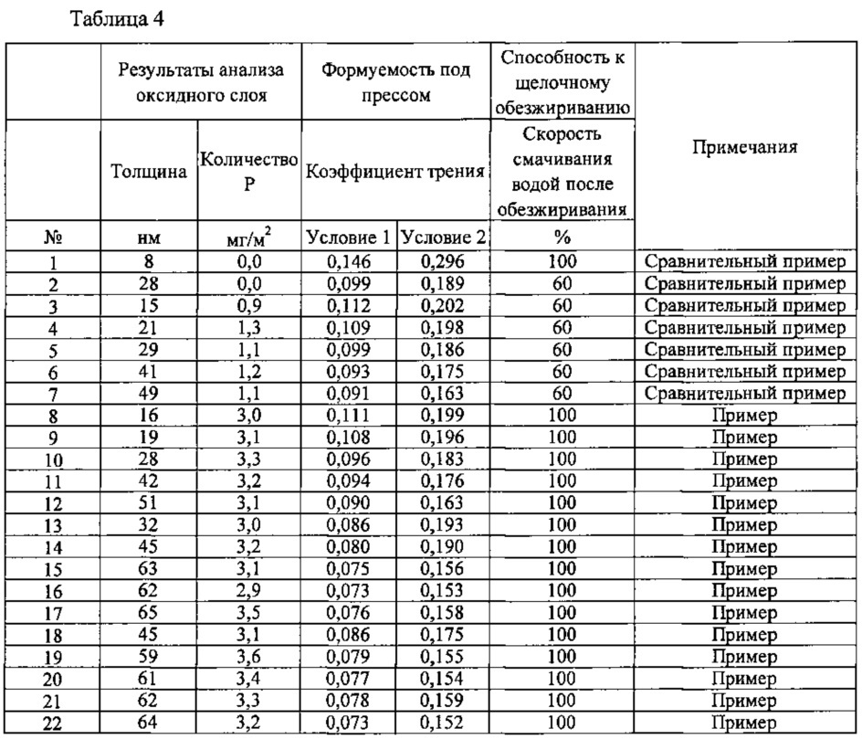 Способ производства оцинкованного стального листа (патент 2639188)