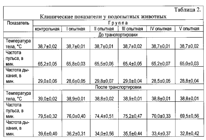 Способ сокращения потерь продукции молодняка крупного рогатого скота при его транспортировке и предубойном содержании (патент 2557303)