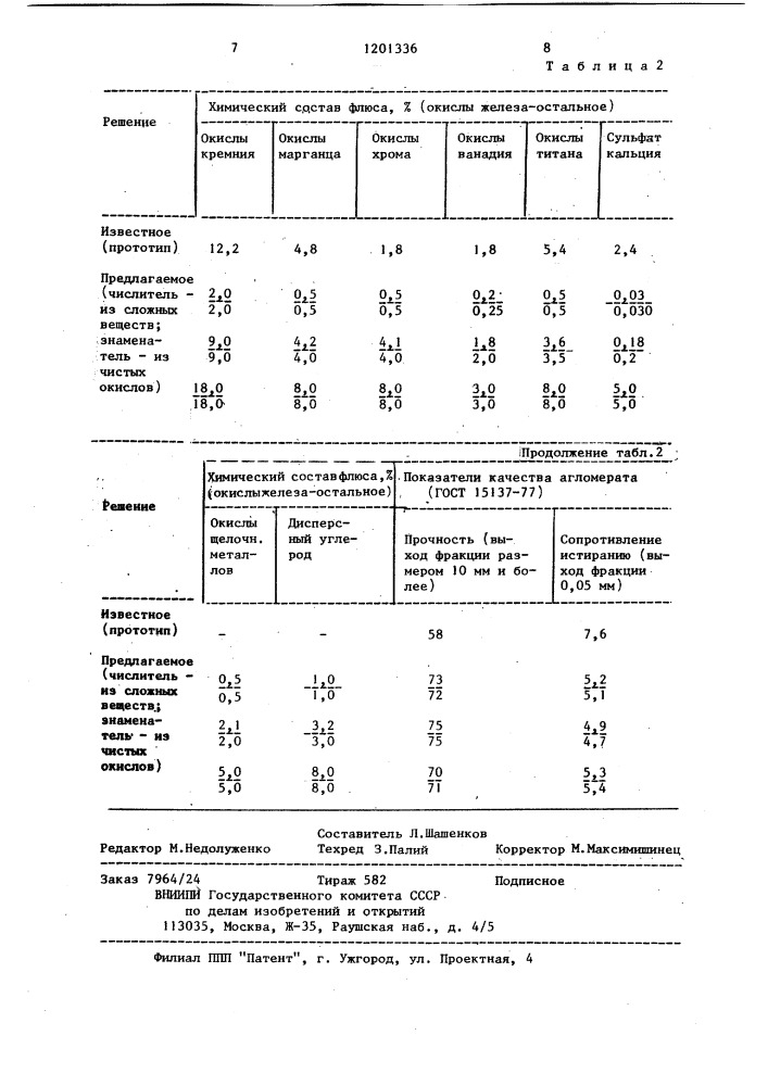 Комплексный флюс-активатор для получения агломерата (патент 1201336)