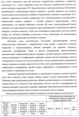 Потолочные сухие спринклерные системы и способы пожаротушения в складских помещениях (патент 2430762)