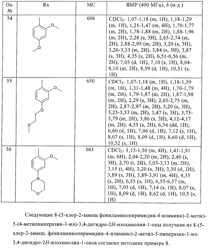 Пиримидиновые производные (патент 2395507)