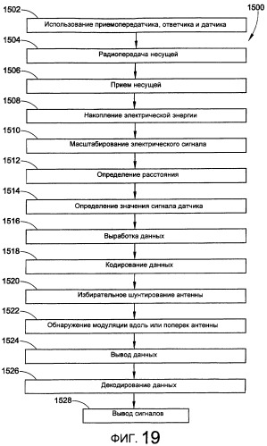 Узел пневматической рессоры и способ определения параметра элемента подвески транспортного средства (патент 2382496)