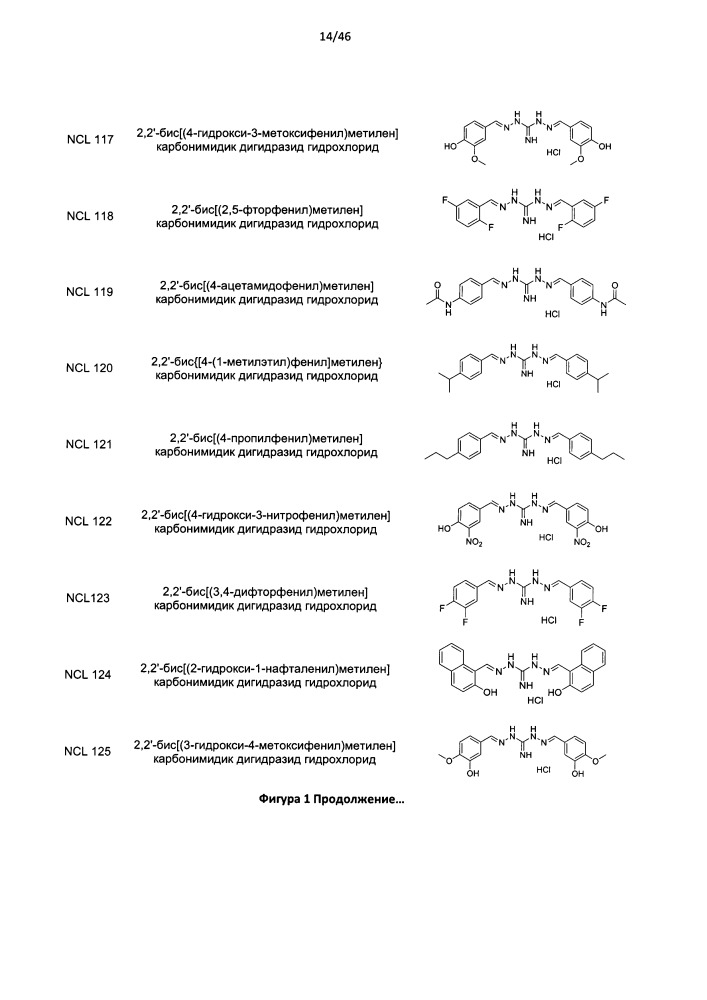 Соединения и способы лечения инфекций (патент 2666540)