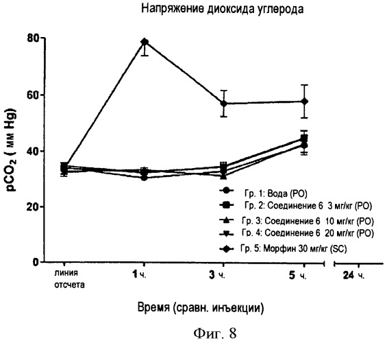 Аналоги бупренорфина (патент 2520222)