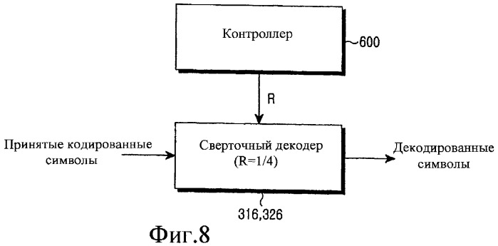 Устройство и способ кодирования /декодирования в системе связи (патент 2258306)