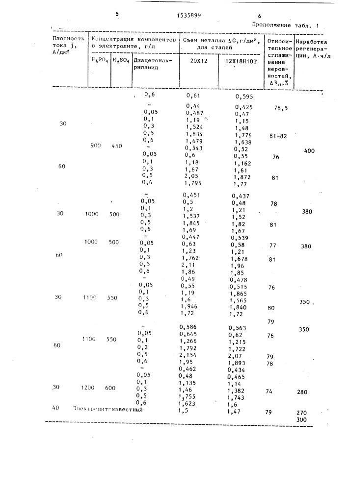 Электролит для электрохимического полирования стали (патент 1535899)