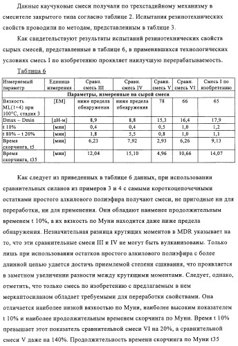 Меркаптосиланы, способ их получения, каучуковые смеси, содержащие меркаптосиланы, и их применение (патент 2313533)