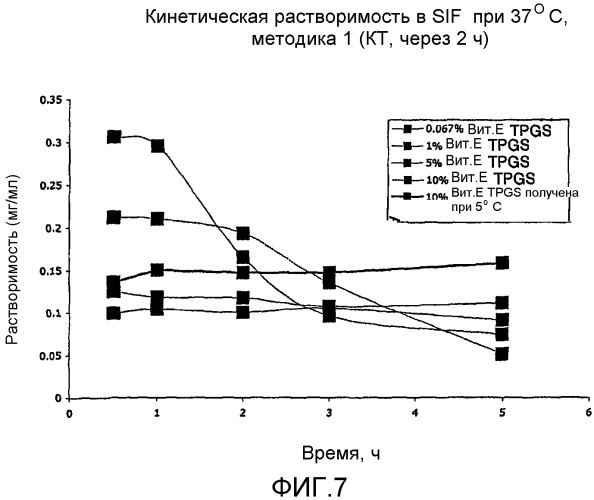 Фармацевтические композиции (патент 2373923)