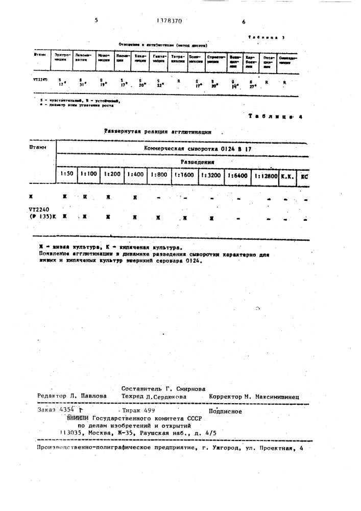 Штамм бактерий еsснеriснiа coli vt 2240, используемый для получения диагностической о-сыворотки к эшерихиям серовара 0124 (патент 1378370)