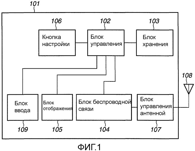 Устройство связи и способ управления им (патент 2477020)