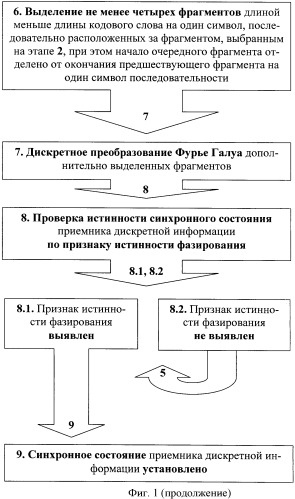 Способ кодовой цикловой синхронизации (патент 2359414)