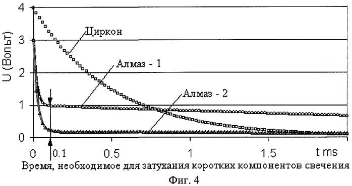 Способ сепарации алмазосодержащих материалов (патент 2322304)