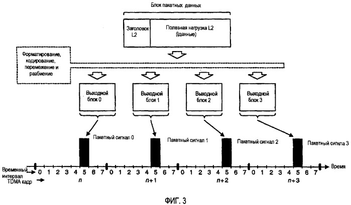 Передача данных с эффективными форматами временного интервала и блока в системе беспроводной связи (патент 2385535)