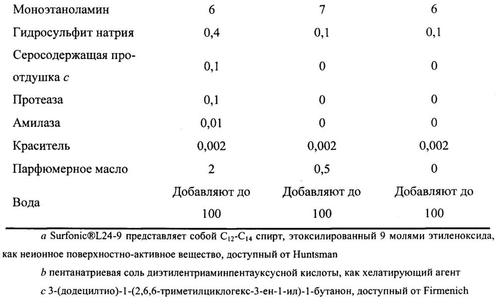 Капсула, содержащая жидкий моющий состав (патент 2619100)