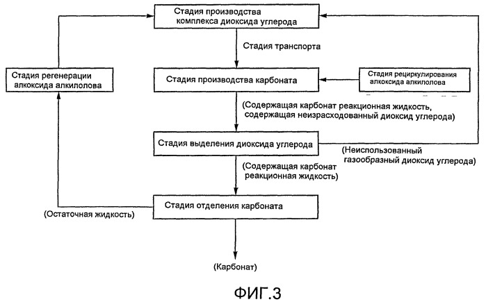 Смесь для извлечения с целью использования или транспорта диоксида углерода (патент 2396107)