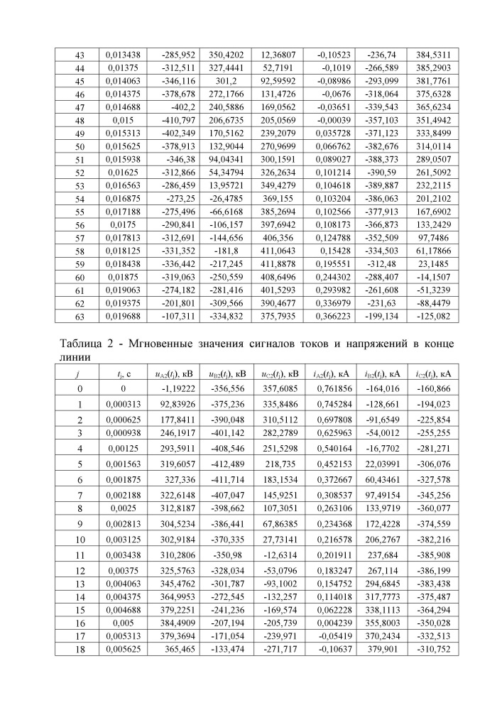 Способ определения места обрыва на воздушной линии электропередачи по массивам мгновенных значений токов и напряжений (патент 2640091)