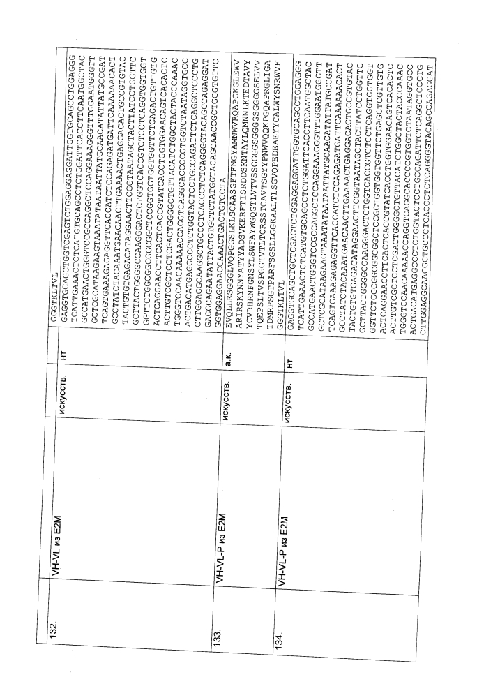 Биспецифическое одноцепочечное антитело к psmaxcd3 с межвидовой специфичностью (патент 2617942)