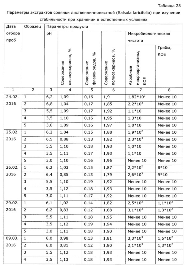 Лекарственное средство иммуномодулирующего действия (патент 2629331)