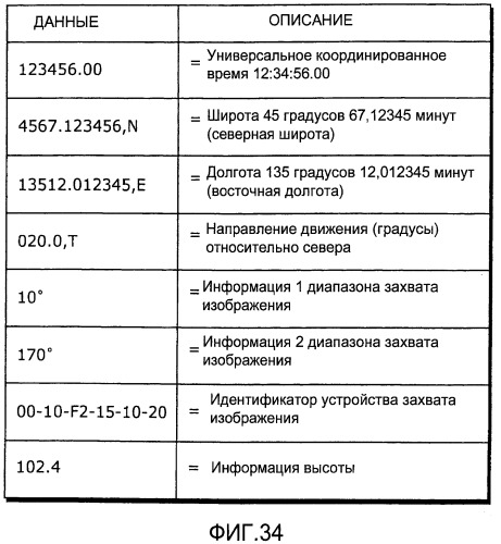 Устройство захвата изображения, сервер обеспечения дополнительной информации и система фильтрации дополнительной информации (патент 2463663)