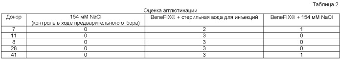 Состав хлорида натрия для восстановления или разбавления лекарственных препаратов (патент 2432157)