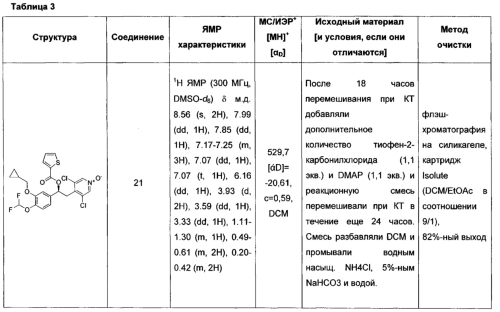 Производные 1-фенил-2-пиридинил-алкиловых спиртов в качестве ингибиторов фосфодиэстеразы (патент 2637945)