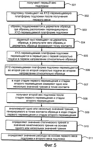 Дезодорант на основе пропиленгликоля/глицерина (патент 2436563)