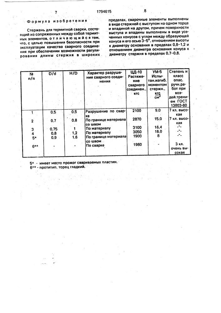 Стержень для термитной сварки (патент 1794615)