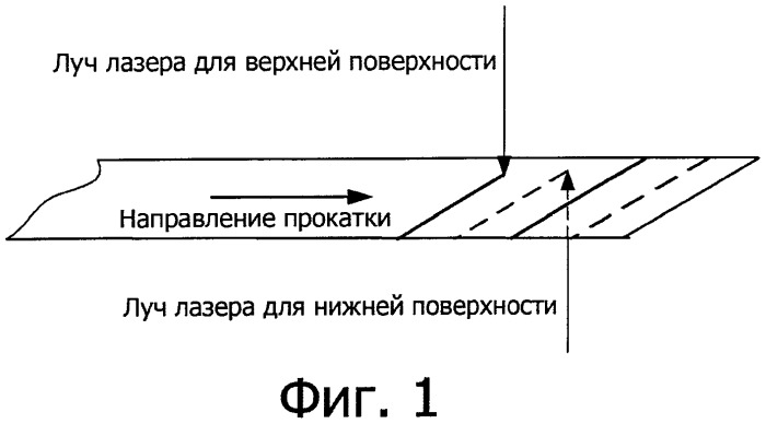 Способ быстрого нанесения насечек с помощью лазера (патент 2548544)