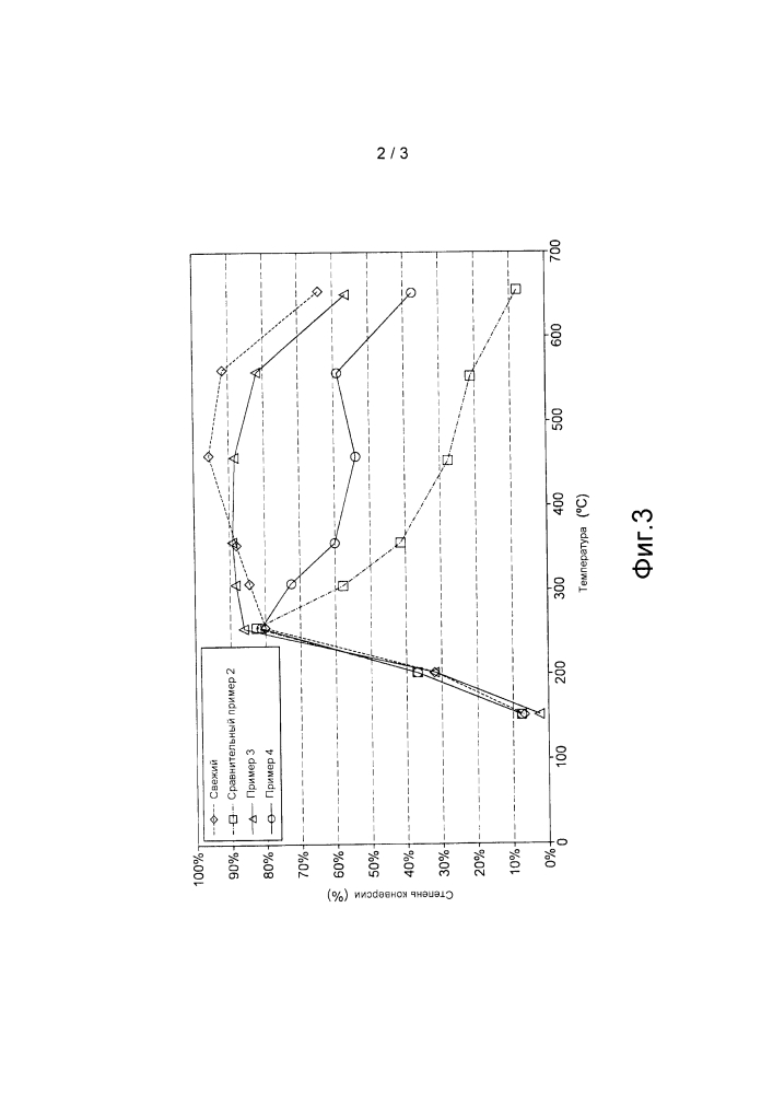 Монолитная подложка с катализатором scr (патент 2608998)