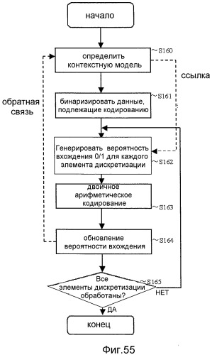 Устройство кодирования изображения и устройство декодирования изображения (патент 2514787)