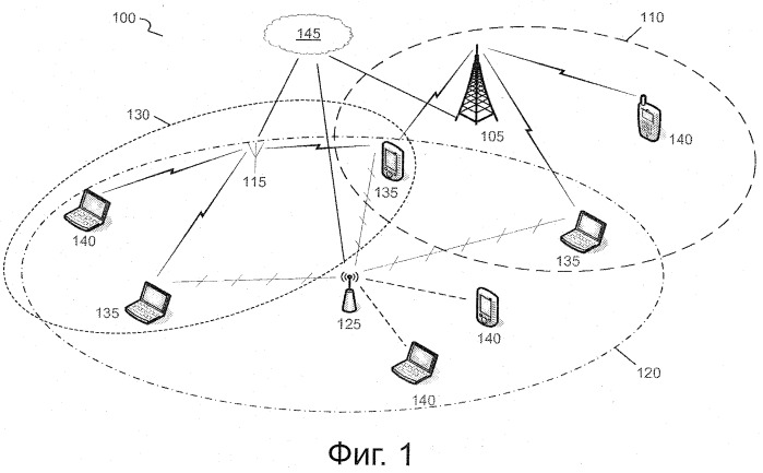 Устройство и способы построения сетей с универсальным интерфейсом услуг (патент 2500086)