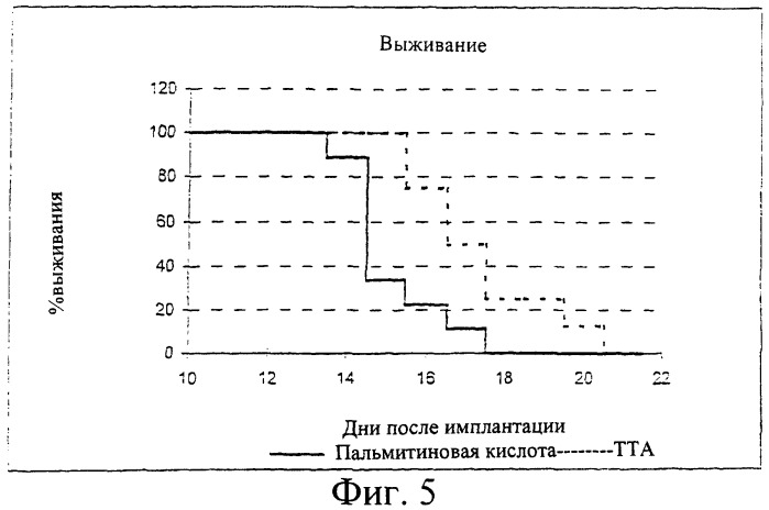 Аналоги жирных кислот для лечения рака (патент 2283105)