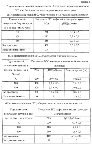 Средство для лечения вирусного гепатита с (патент 2244554)