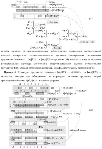 Способ реализации логического суммирования позиционных аргументов аналоговых сигналов слагаемых [ni]f(2n) и [mi]f(2n) частичных произведений в предварительном сумматоре f [ni]&amp;[mi](2n) параллельно-последовательного умножителя f ( ) с применением процедуры двойного логического дифференцирования d/dn+ и d/dn- промежуточных сумм и формированием результирующей суммы [si]f(2n) в позиционном формате (русская логика) (патент 2446443)