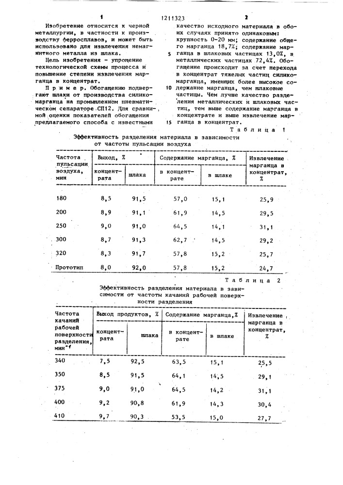 Способ извлечения марганца из ферросплавных шлаков (патент 1211323)