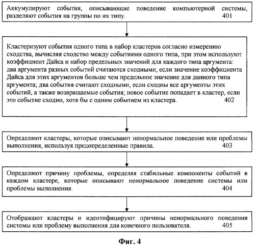 Способ мониторинга компьютерной системы (патент 2424564)