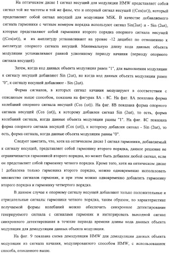 Дисковый носитель записи, способ производства дисков, устройство привода диска (патент 2316832)