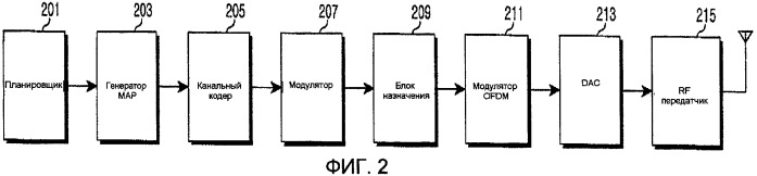 Устройство и способ снижения объема информационного сообщения о распределении ресурсов в широкополосной системе беспроводной связи (патент 2413366)