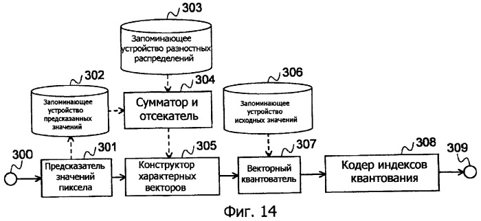 Способ кодирования и способ декодирования видео, аппараты для этого, программы для этого, а также носители данных, которые сохраняют программы (патент 2454823)