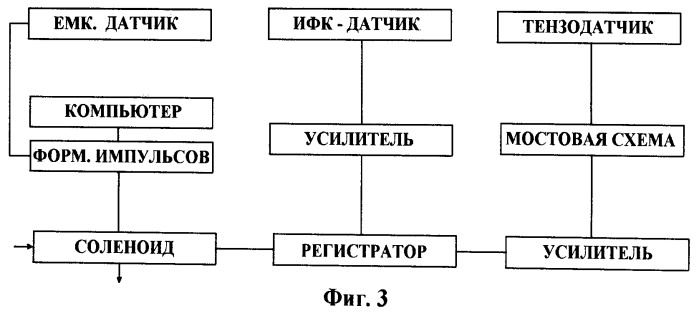 Устройство для исследования пищевого поведения в эксперименте на животных (патент 2520154)