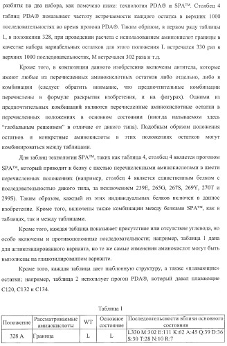Антитело, содержащее fc-вариантную часть (варианты), фармацевтическая композиция, содержащая антитело, и способ лечения млекопитающего (патент 2390527)