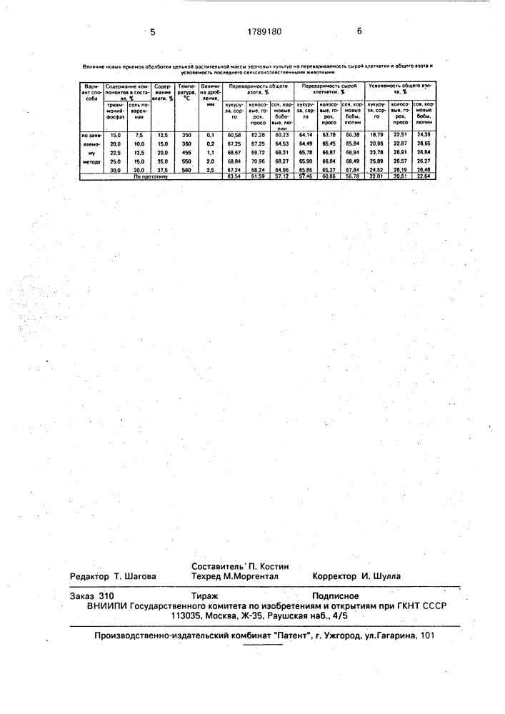 Способ переработки растительного сырья на корм (патент 1789180)