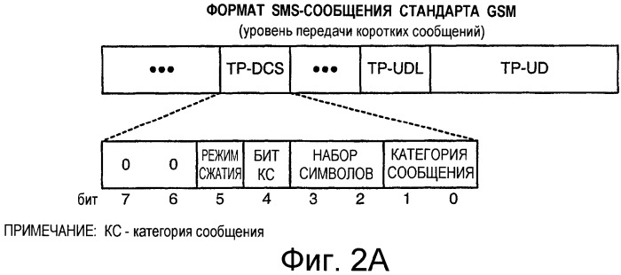 Преобразование коротких сообщений между различными форматами для систем беспроводной связи (патент 2330384)