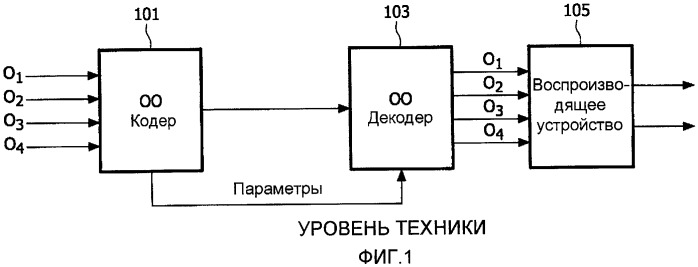 Кодирование и декодирование звуковых объектов (патент 2460155)